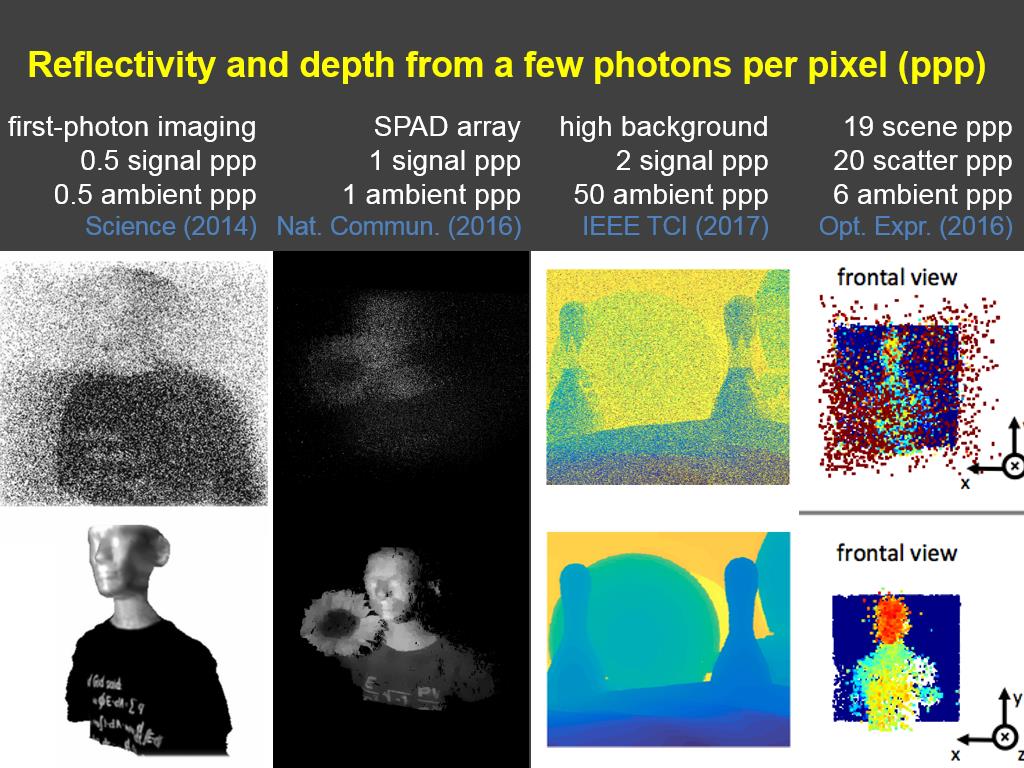 Reflectivity and depth from a few photons per pixel (ppp)