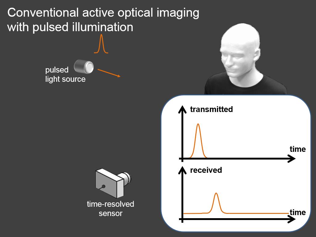 Conventional active optical imaging with pulsed illumination