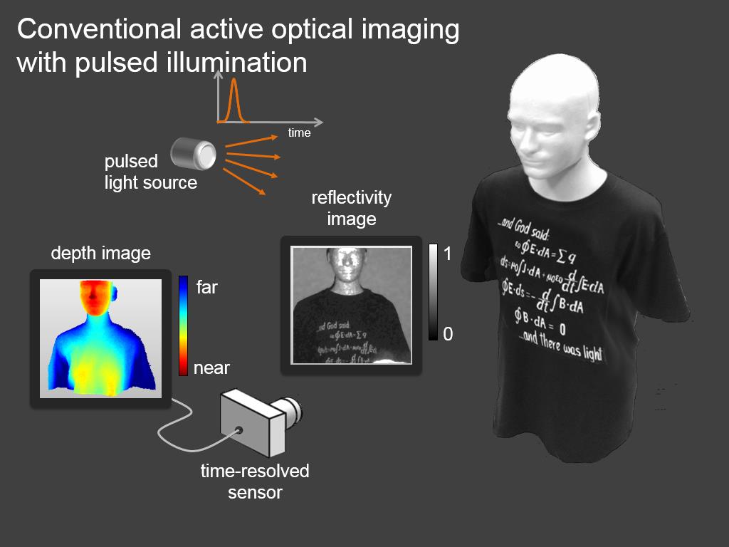 Conventional active optical imaging with pulsed illumination