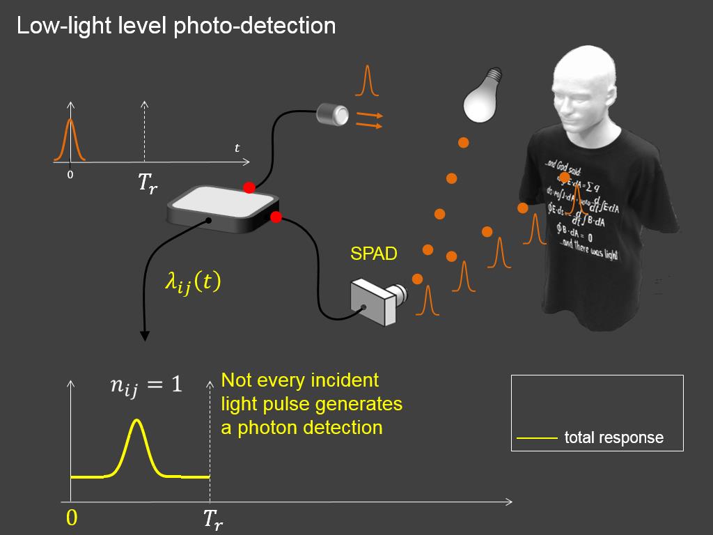 Low-light level photo-detection