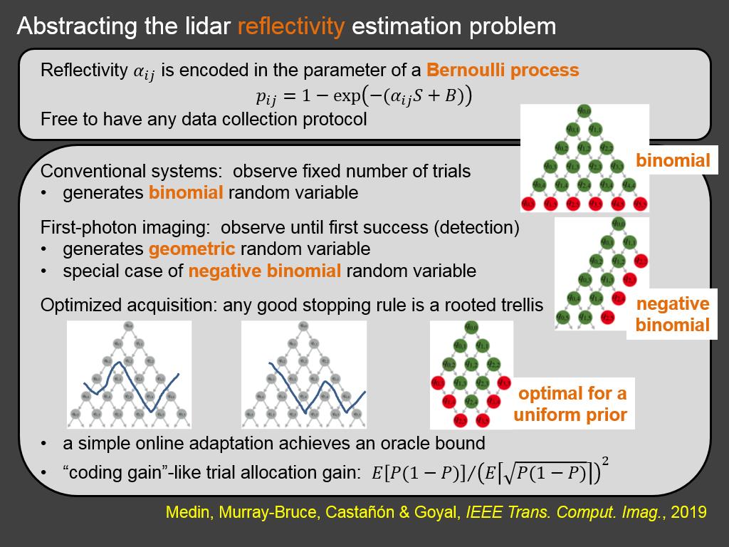 Abstracting the lidar reflectivity estimation problem