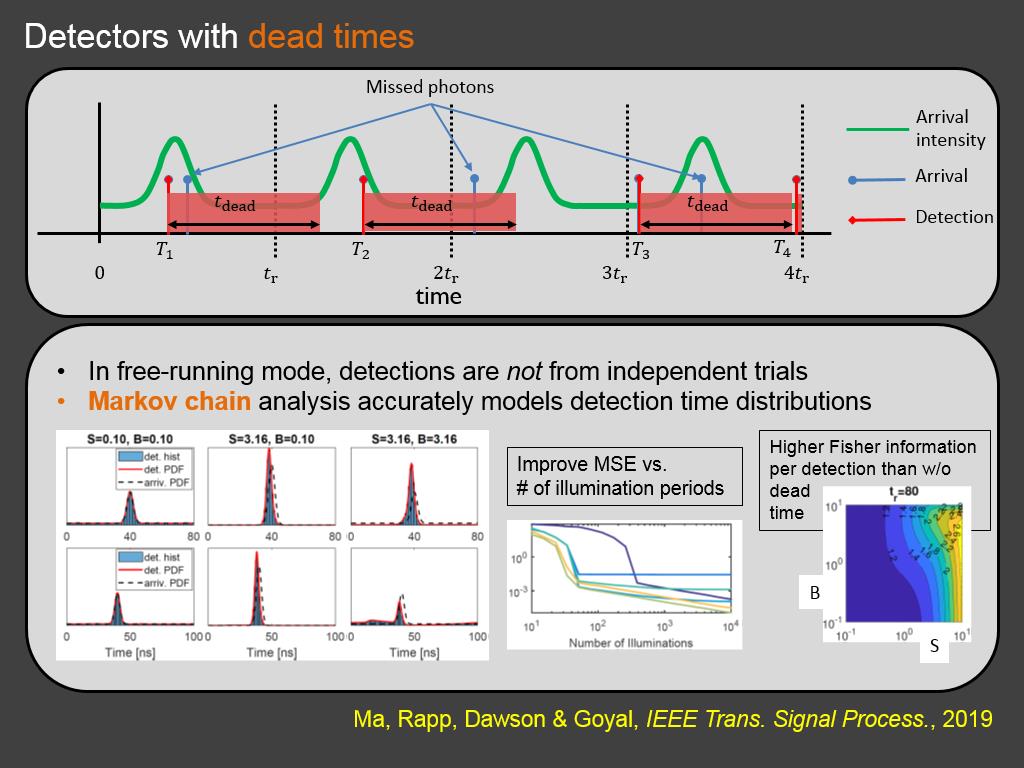 Detectors with dead times