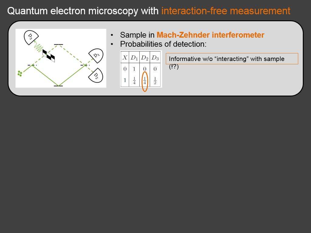 Quantum electron microscopy with interaction-free measurement