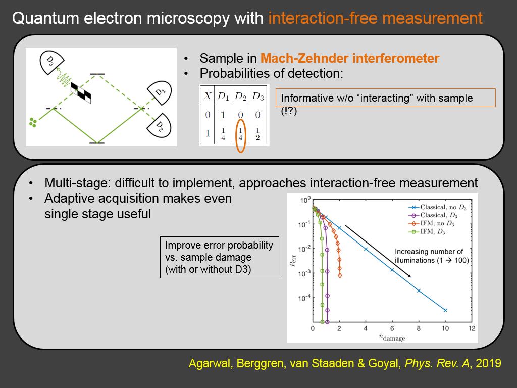 Quantum electron microscopy with interaction-free measurement