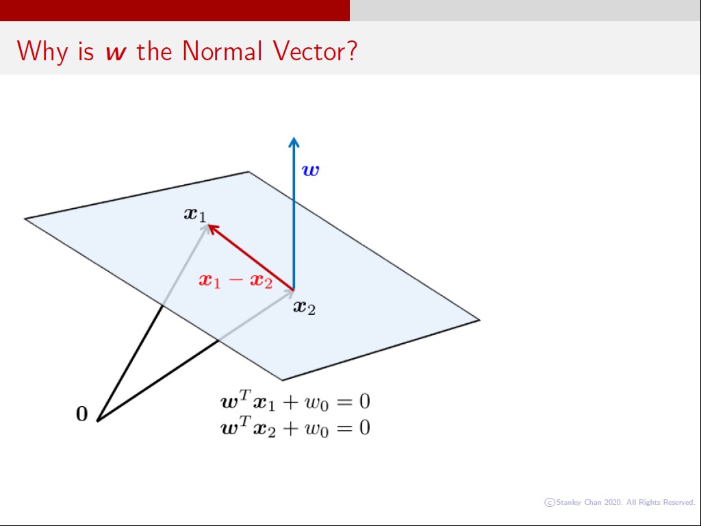 Why is w the Normal Vector?