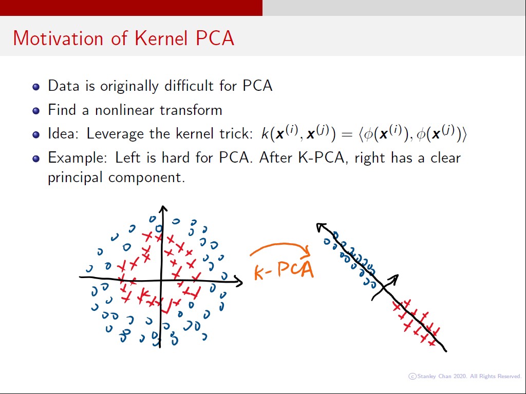Motivation of Kernel PCA