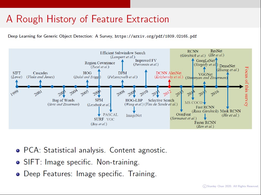 A Rough History of Feature Extraction