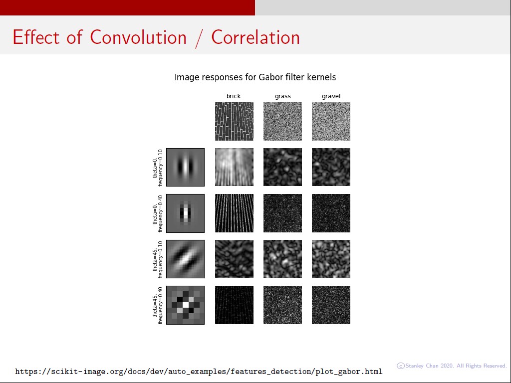 Eﬀect of Convolution / Correlation