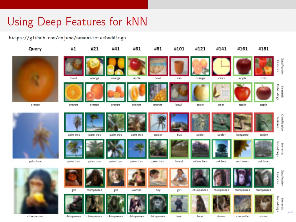 Using Deep Features for kNN
