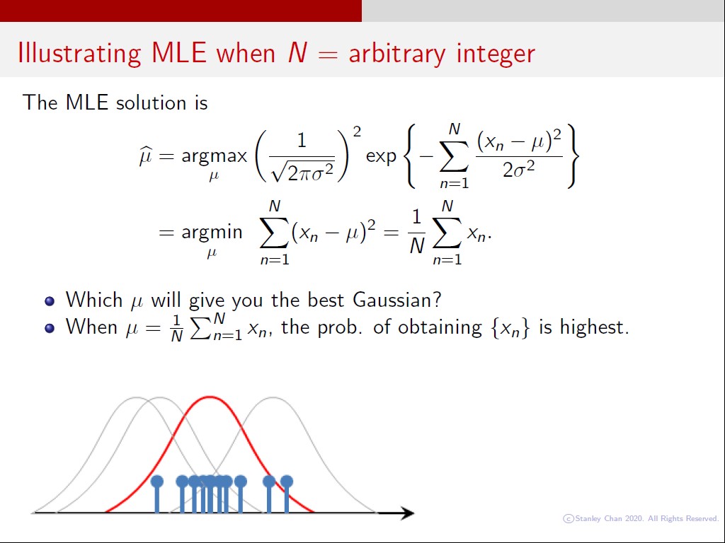 Illustrating MLE when N = arbitrary integer
