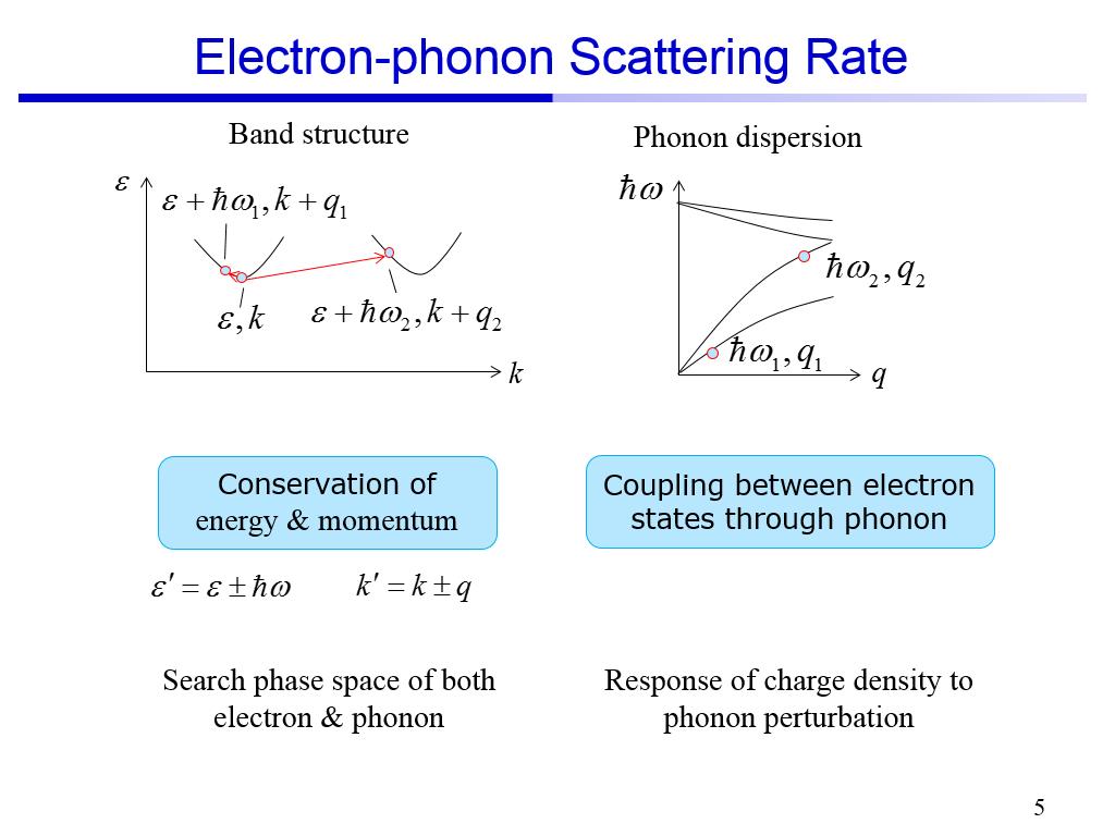 Electron-phonon Scattering Rate