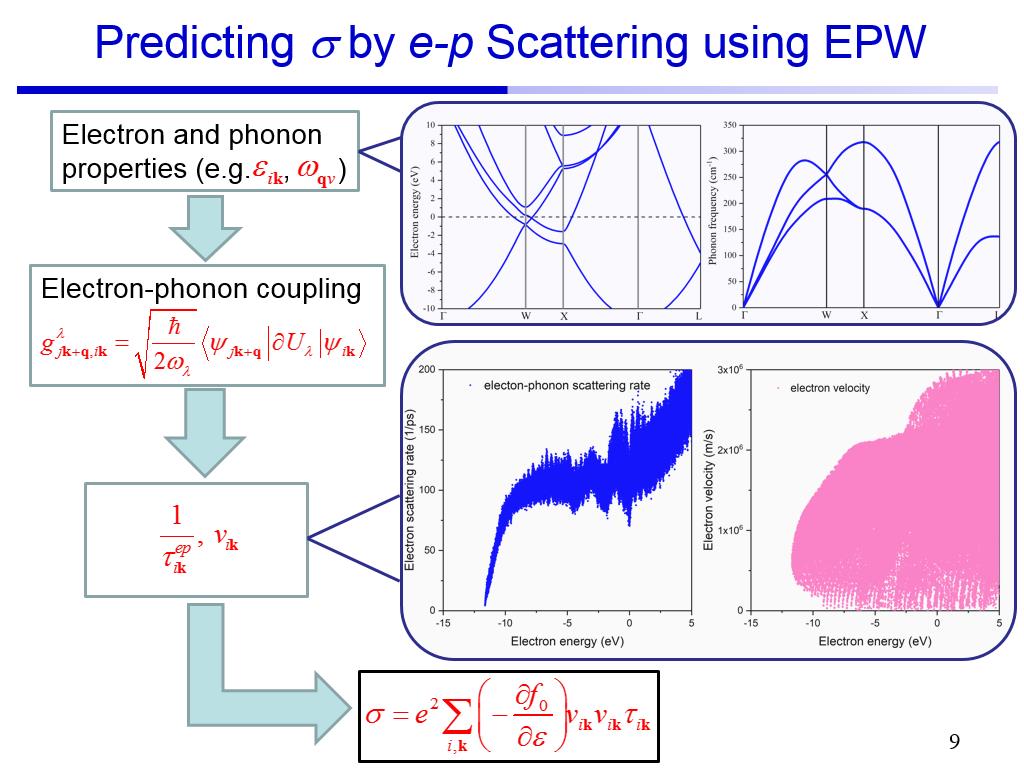 Predicting  by e-p Scattering using EPW