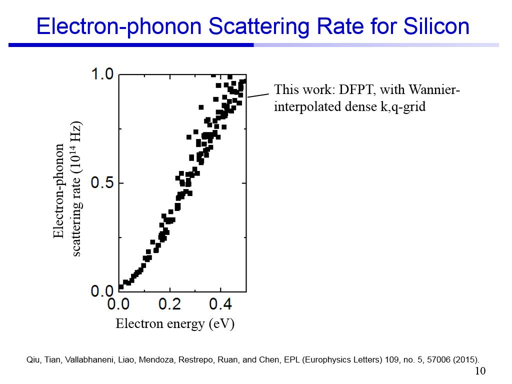 Electron-phonon Scattering Rate for Silicon