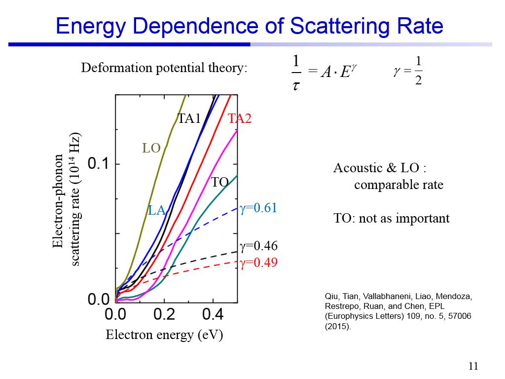 Energy Dependence of Scattering Rate