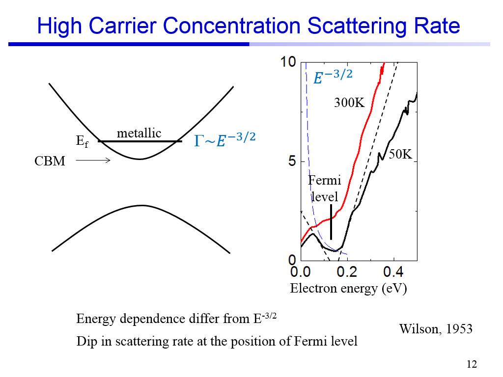 High Carrier Concentration Scattering Rate