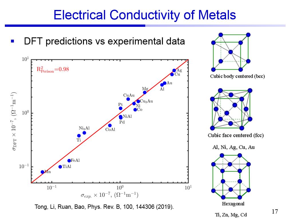 Electrical Conductivity of Metals