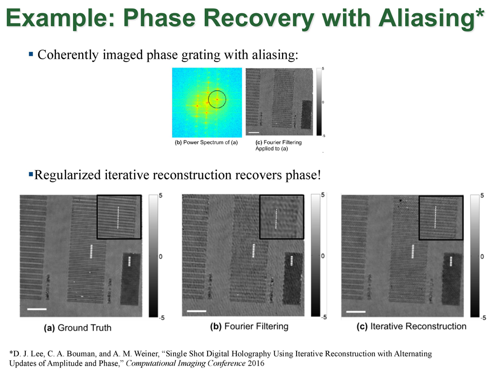 Example: Phase Recovery with Aliasing