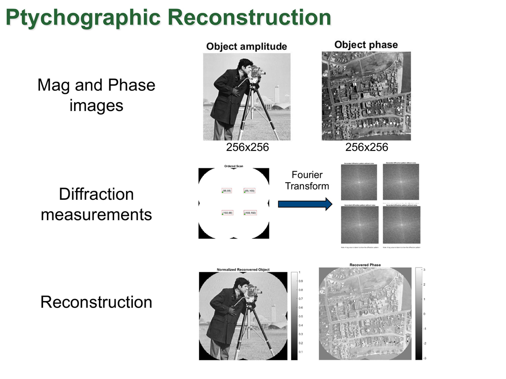 Ptychographic Reconstruction