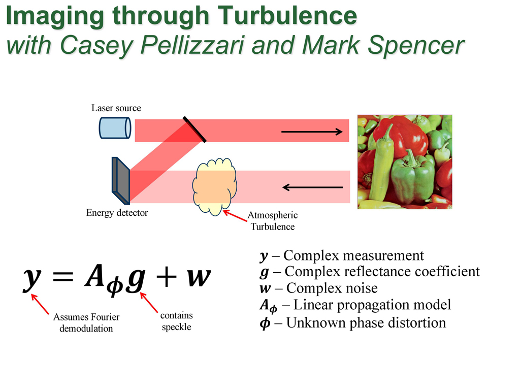 Imaging through Turbulence