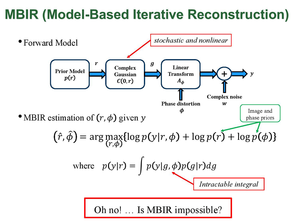MBIR (Model-Based Iterative Reconstruction)
