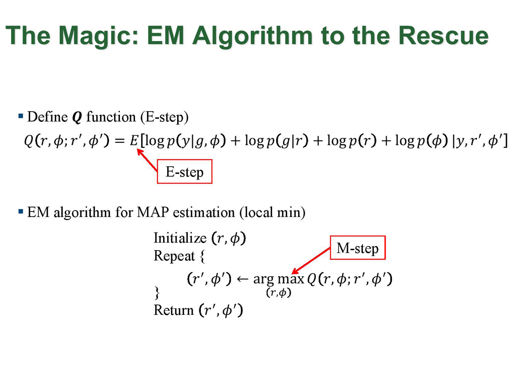 The Magic: EM Algorithm to the Rescue