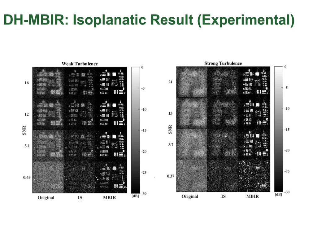 DH-MBIR: Isoplanatic Result (Experimental)