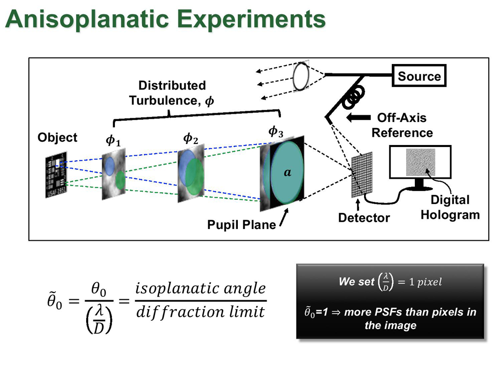 Anisoplanatic Experiments