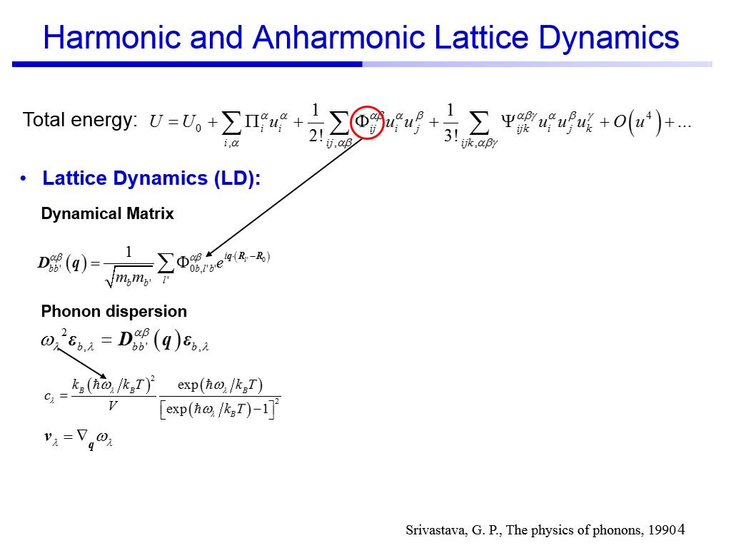 Harmonic and Anharmonic Lattice Dynamics