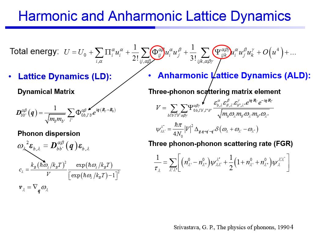 Harmonic and Anharmonic Lattice Dynamics