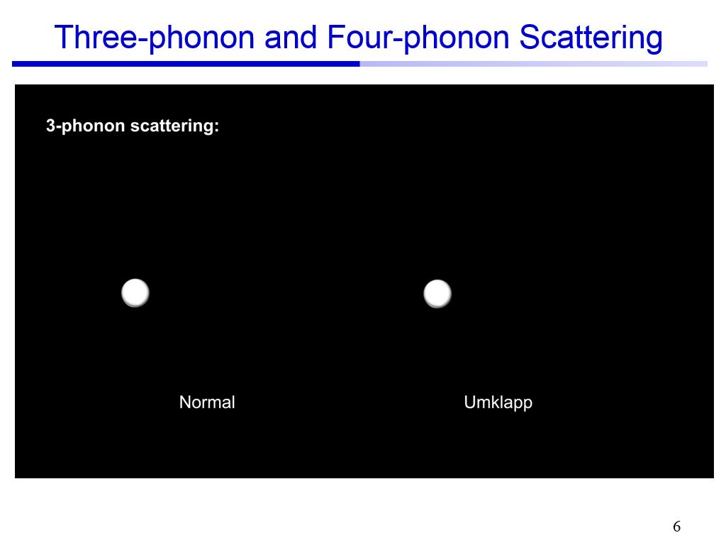 Three-phonon and Four-phonon Scattering