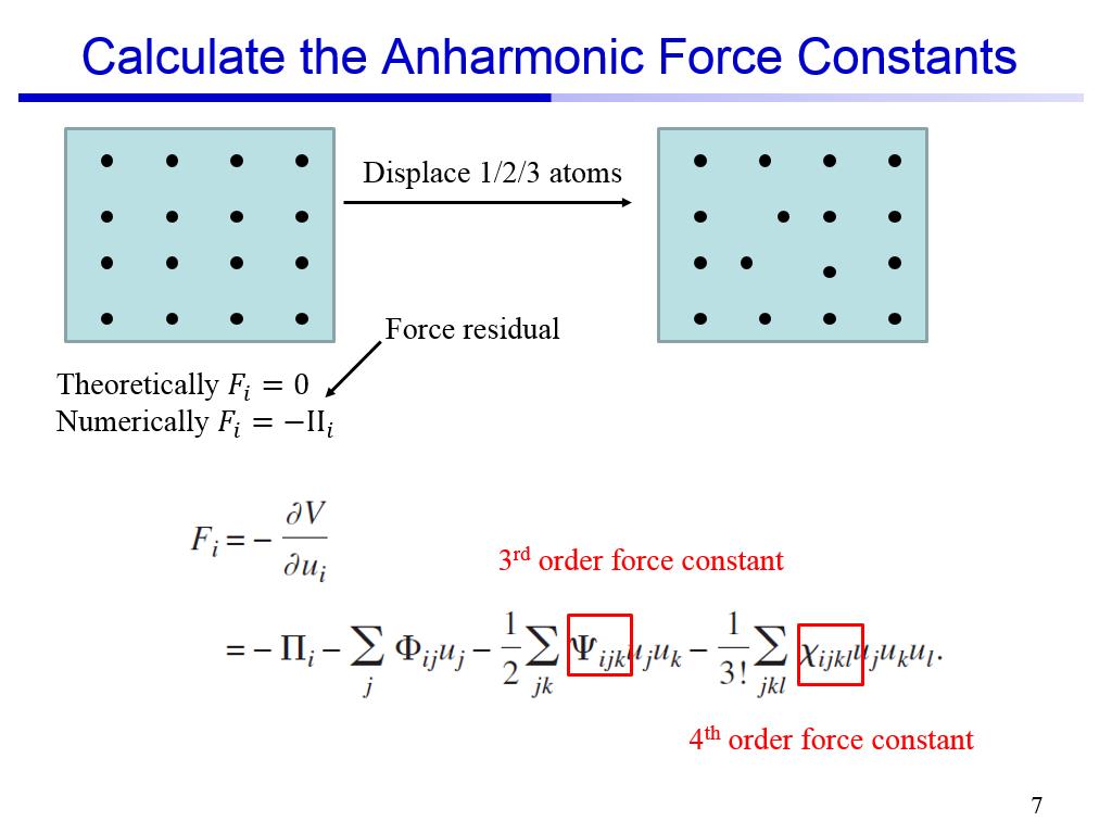 Calculate the Anharmonic Force Constants