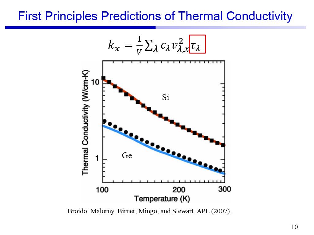 First Principles Predictions of Thermal Conductivity