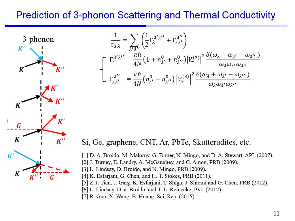 Prediction of 3-phonon Scattering and Thermal Conductivity