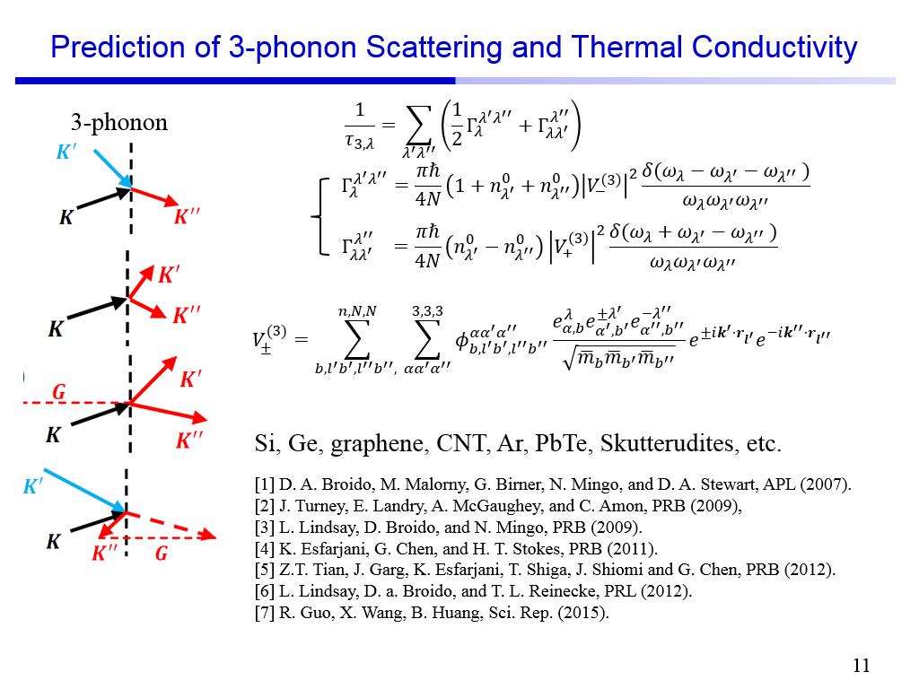 Prediction of 3-phonon Scattering and Thermal Conductivity