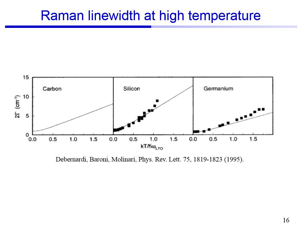 Raman linewidth at high temperature