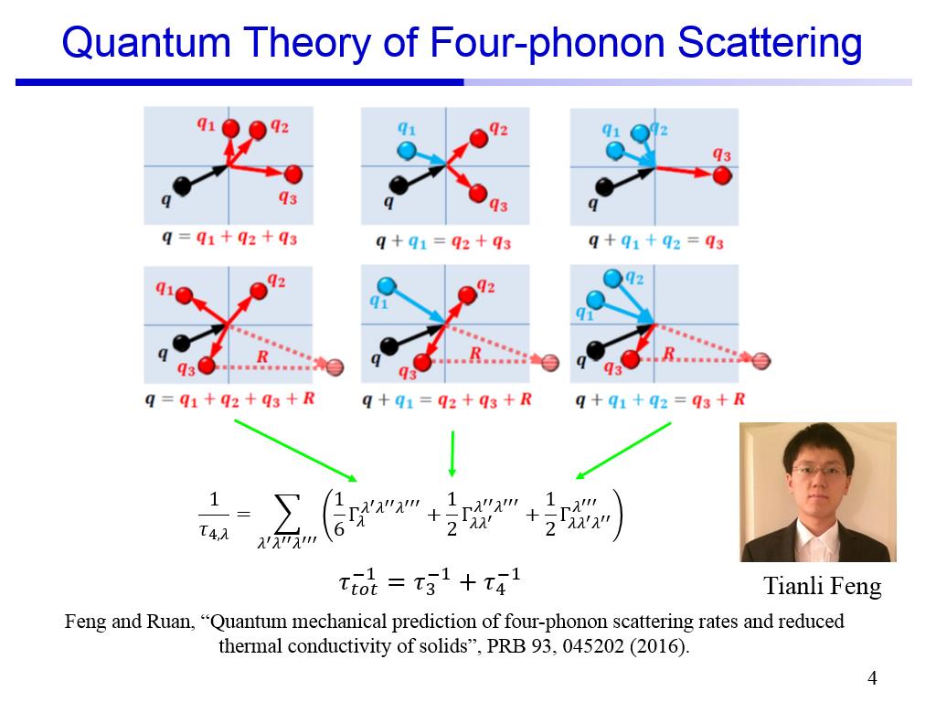 Quantum Theory of Four-phonon Scattering