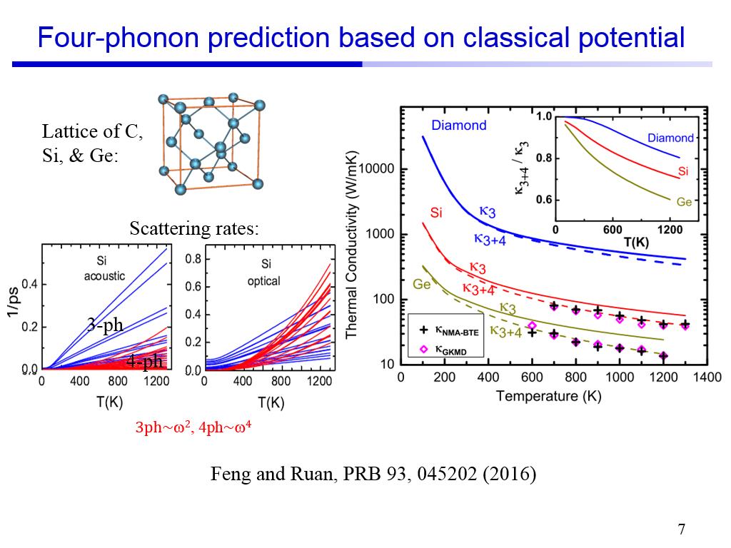 Four-phonon prediction based on classical potential