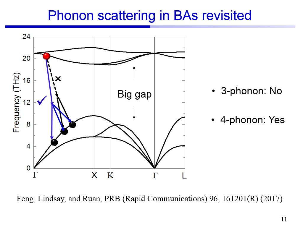Phonon scattering in BAs revisited