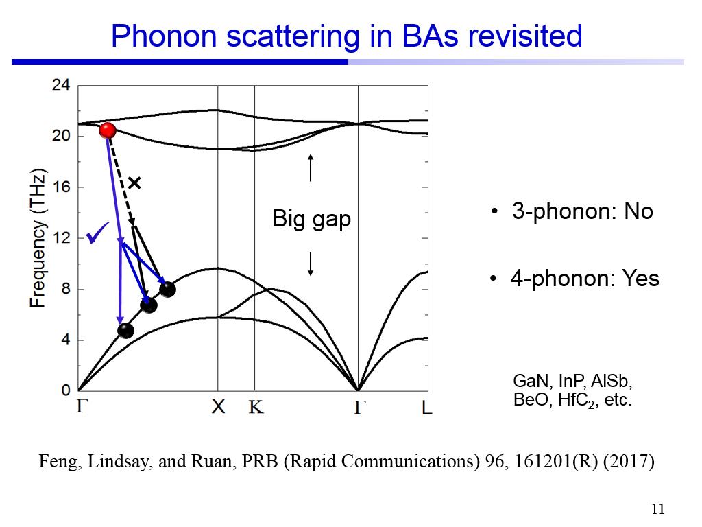 Phonon scattering in BAs revisited