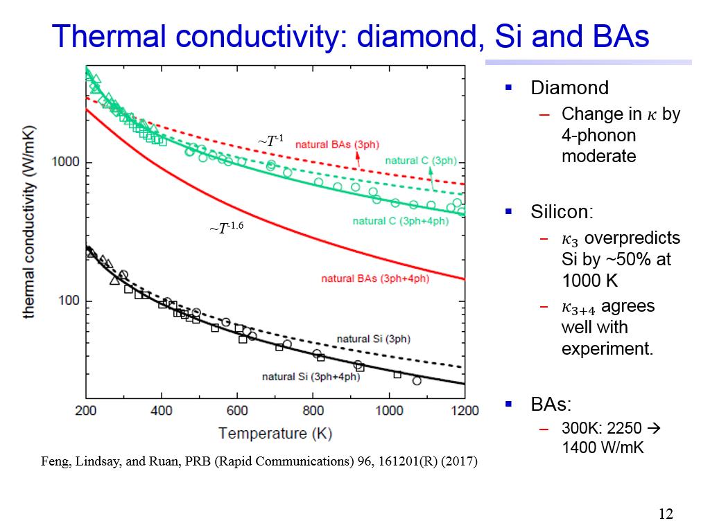 Thermal conductivity: diamond, Si and BAs