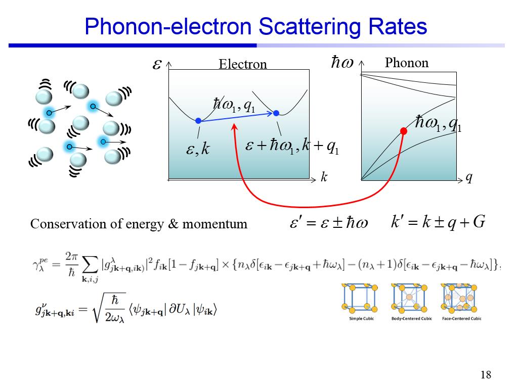 Phonon-electron Scattering Rates