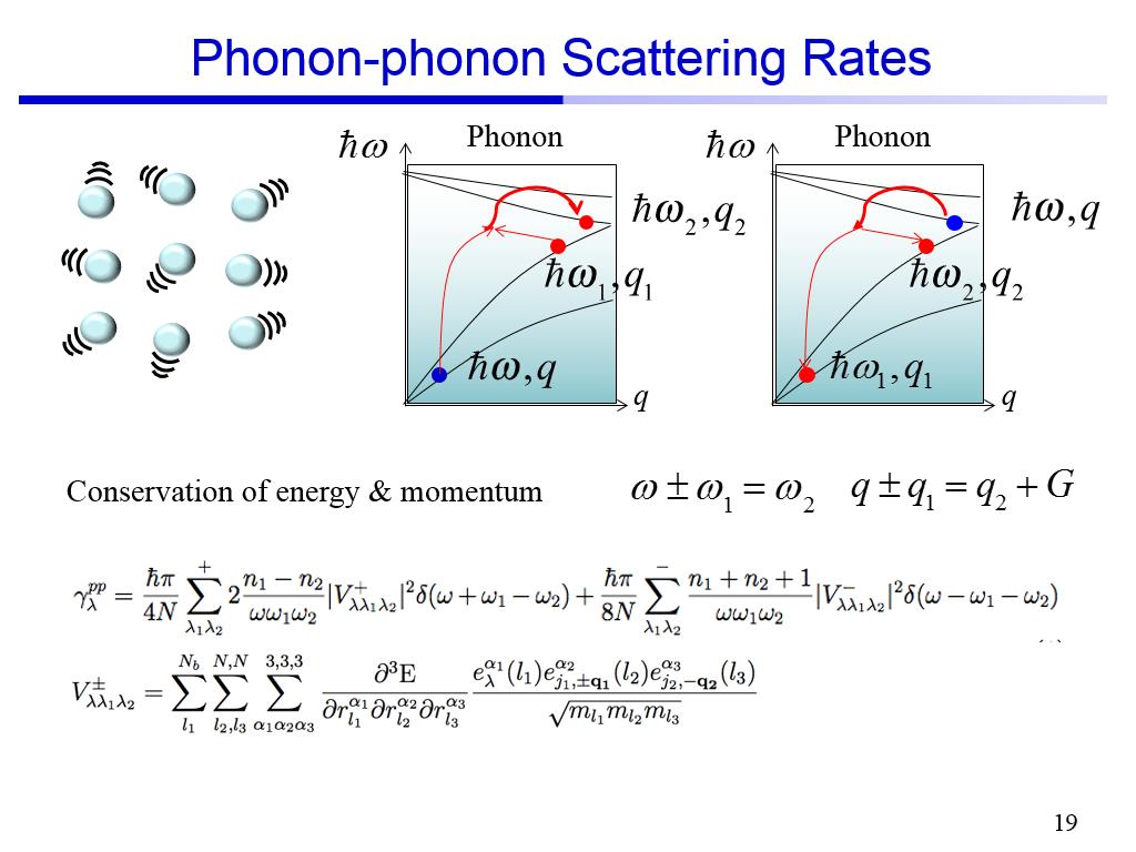 Phonon-phonon Scattering Rates