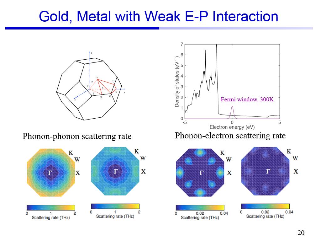 Gold, Metal with Weak E-P Interaction