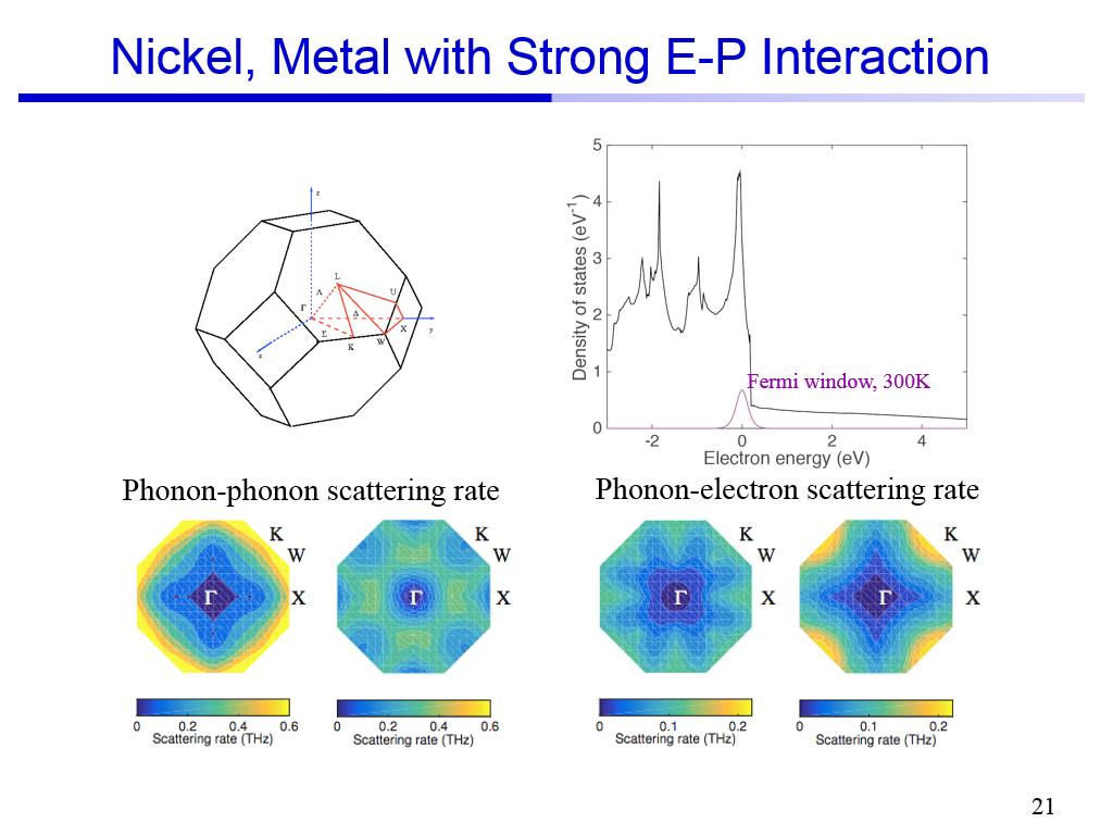 Nickel, Metal with Strong E-P Interaction