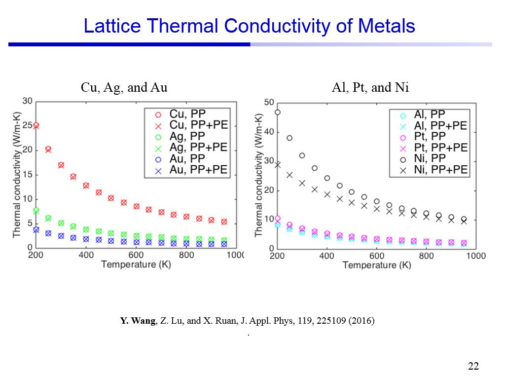 Lattice Thermal Conductivity of Metals
