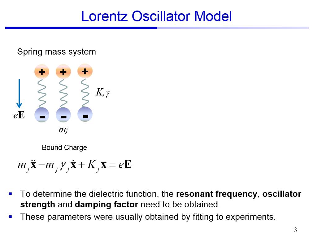 Lorentz Oscillator Model