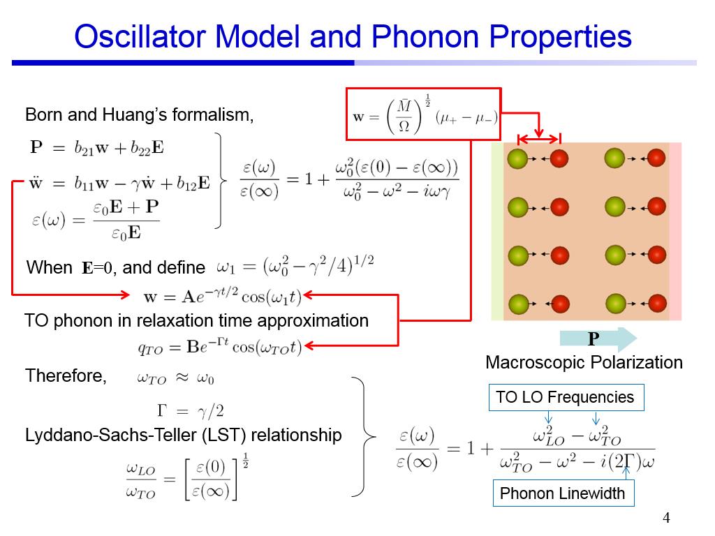 Oscillator Model and Phonon Properties