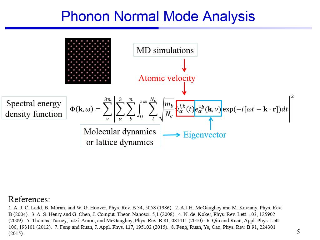 Phonon Normal Mode Analysis