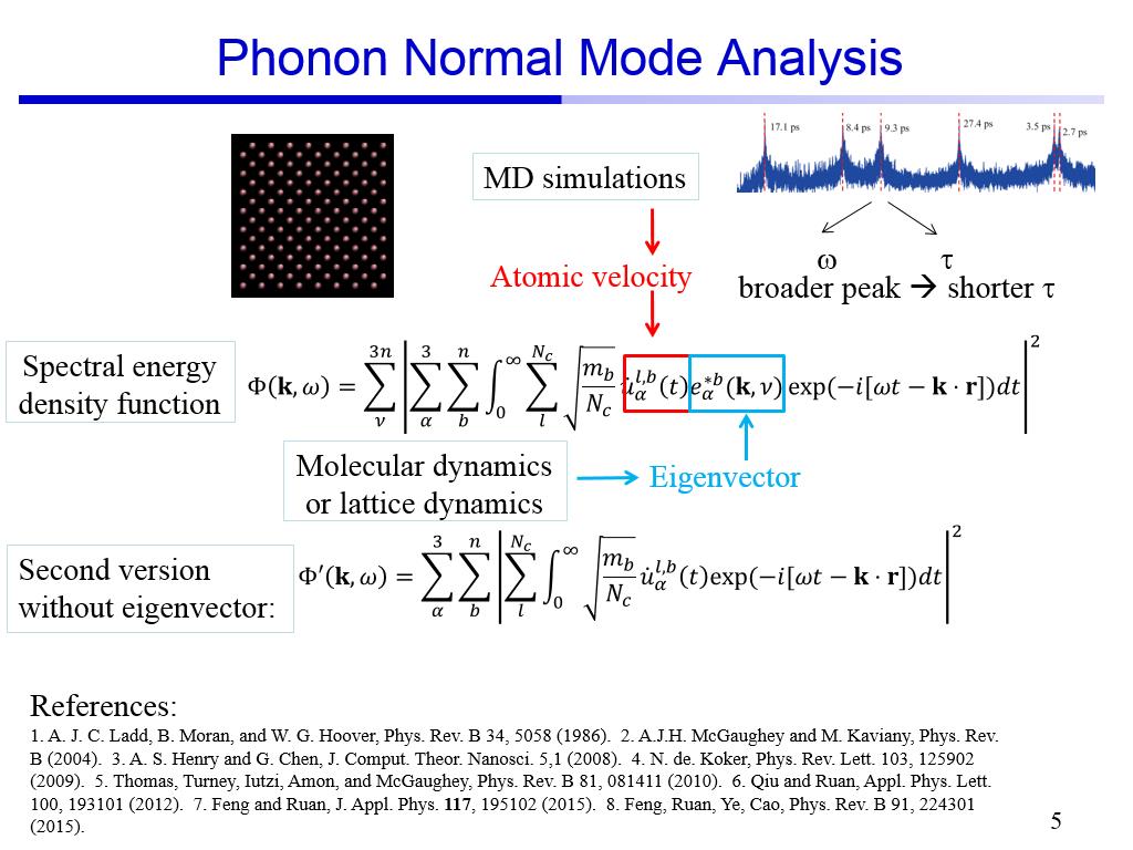 Phonon Normal Mode Analysis