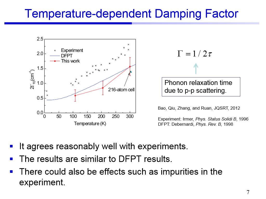 Temperature-dependent Damping Factor